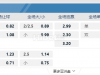 巴西甲08:30AM 吉奥競技GO 巴海尔BA