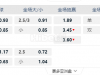 中超 19:00青岛海牛 vs河南