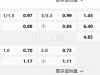 丹麦超级联赛  北西兰 VS奥尔堡