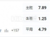 欧冠杯 23:59  林肯红魔 - 卡拉巴克[阿塞超1]