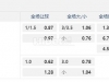 澳维超 17:30南墨尔本vs -墨尔本港鲨鱼