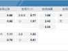 澳维超17.30墨尔本骑士vs阿东那