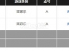 播音亏损326元