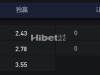 爱尔兰超级联赛  07/27 02:45 德罗赫达联 VS沃特福德联队