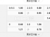 澳洲05:45PM 海德堡联 休城