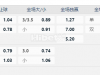 欧冠杯23:30帕纳瓦兹 vs乔治罗尼亚