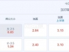 瑞典超 2024-07-23 1:00 星期二贾尔斯vs索尔纳