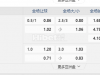 芬超 7-22 23:00英特土尔库 vs格尼斯坦