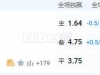 巴西甲 06:00  米内罗竞技[10] - 科林蒂安[14]