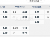 墨西哥超级联赛11:00AM 托拉卡 马萨特兰