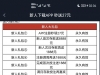 【PG0117】注册好绑定银行卡发送短信秒到帐27元