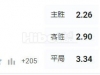 奥运男足 23:00  乌兹别克U23(中) - 埃及U23