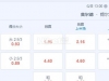 欧罗巴杯 1：00 莫尔德VS锡尔克堡