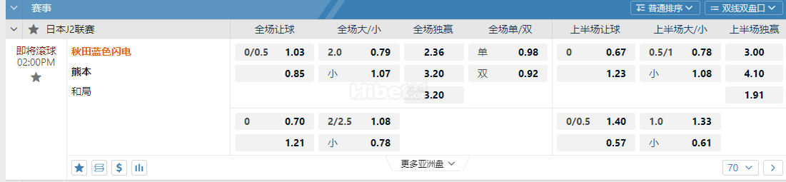 日本J2l联赛02:00PM 秋田蓝色闪电 熊本
