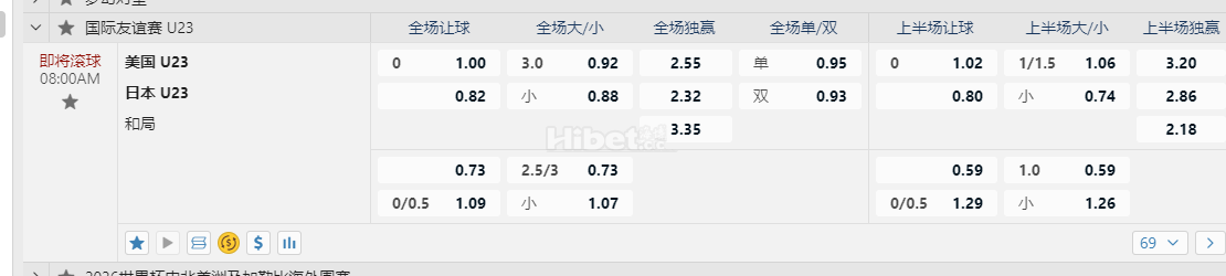 国际友谊赛u2308:00AM 美国 U23 日本 U23