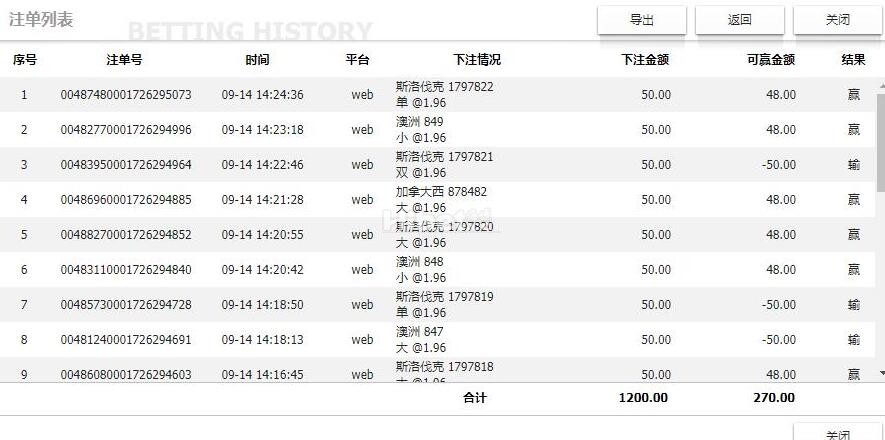 愉快彩的战斗盈利个270了