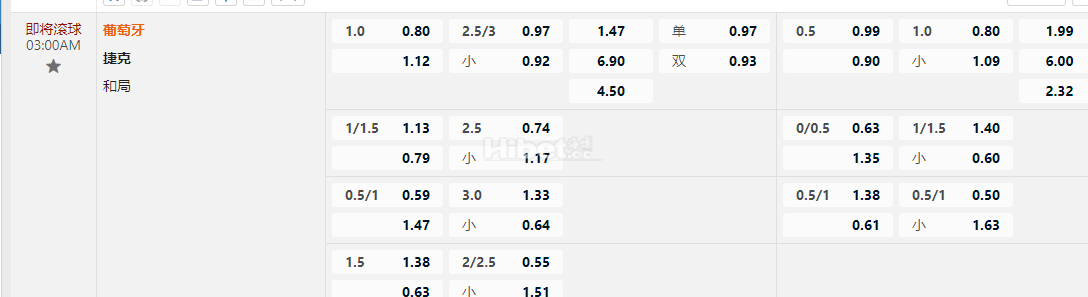 2024欧洲杯03:00AM 葡萄牙 捷克