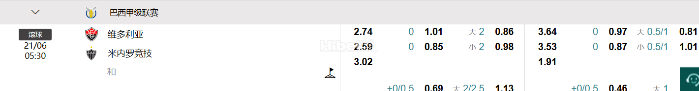 巴西甲级联赛  维多利亚 VS  米内罗竞技