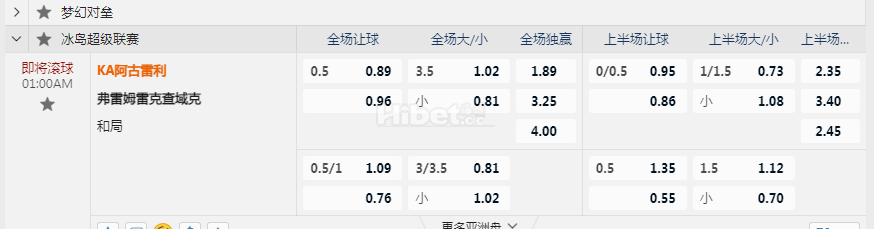 冰岛超1:00AM KA阿古雷利 弗雷姆雷克查域克