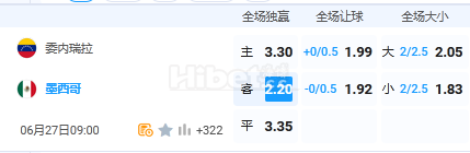 6月27日 9:00 美洲杯 委内瑞拉VS墨西哥