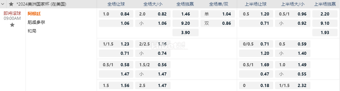 2024美洲国家杯09:00AM 阿根廷 厄瓜多尔