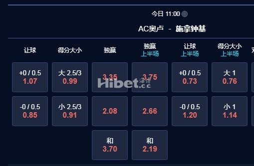 芬超 23：00 奥卢 vs 塞那乔其