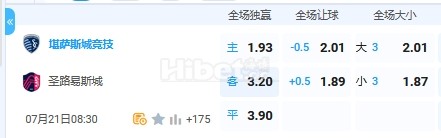 7月21日 8:30 美职业 堪萨斯竞技VS圣路易斯城