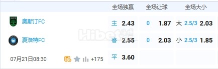 7月21日 8:30 美职业 奥斯丁VS夏洛特