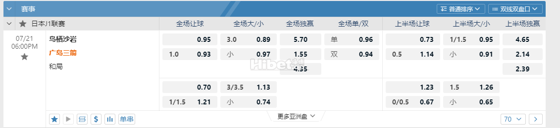 日联 07/21 18:00 鸟栖沙岩 - 广岛三箭