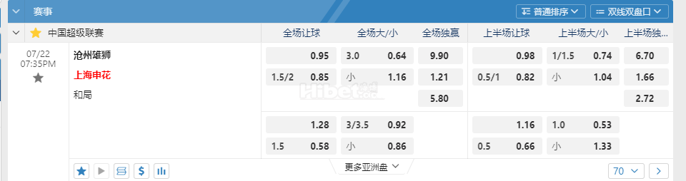 中超联赛07:35PM 沧州雄狮 上海申花