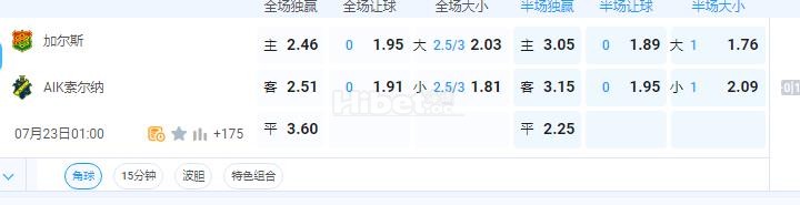 瑞超 加尔斯VS索尔纳