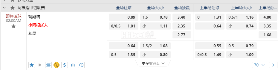 阿根廷甲02:00AM 瑞斯塔 小阿根廷人