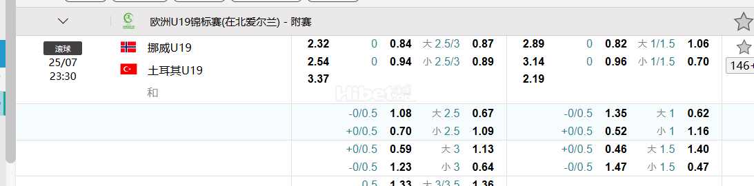 欧洲U19锦标赛(在北爱尔兰) - 附赛  25/07 23:30  挪威U19   土耳其U19