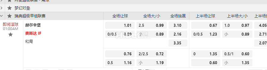 瑞典超级甲01:00AM 赫尔辛堡 奥斯达 IF