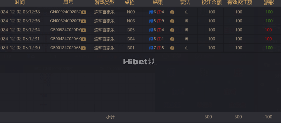 百家乐最后还是损失一百