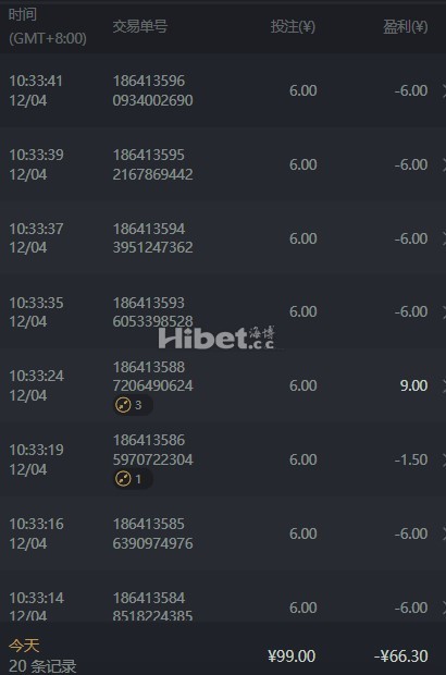 PG夺宝黄金城亏损了66元