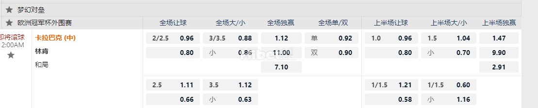 欧洲冠军杯外围赛12:00AM 卡拉巴克 (中) 林肯