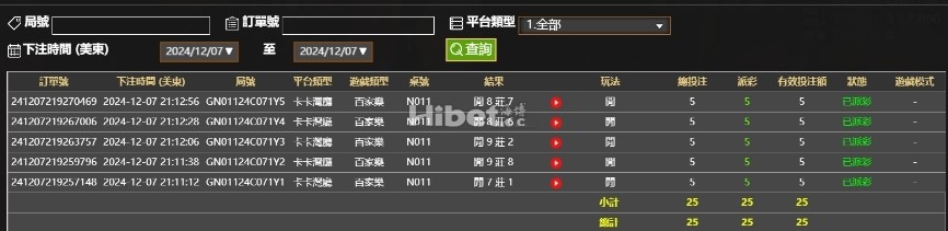 昨天的百家乐运气很不错，红了不少的。