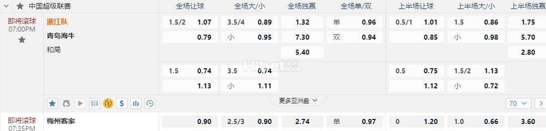中超 19:00浙江vs青岛海牛