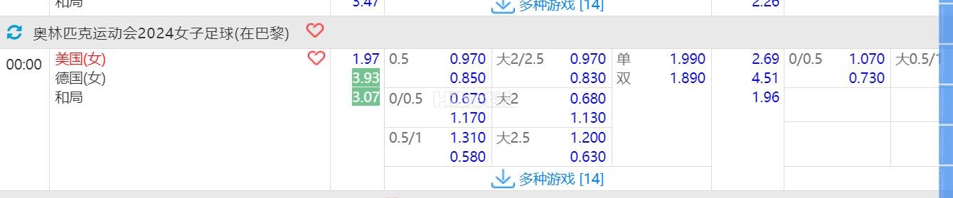 024年8月7日 00:00 奥运女足 美国VS德国