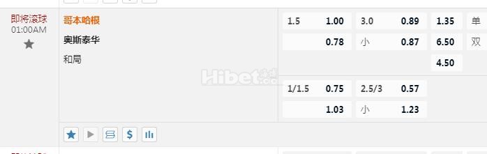 欧会杯 1：00 哥本哈根vs奥斯特拉瓦