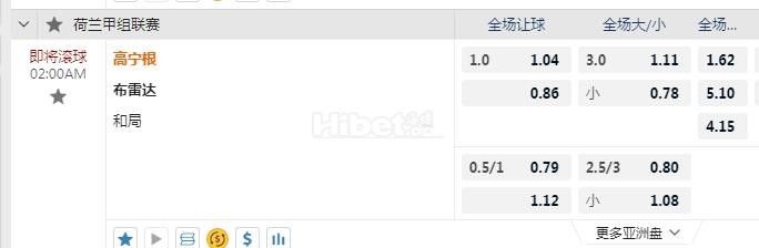 荷甲 2：00 格罗宁根VS布雷达