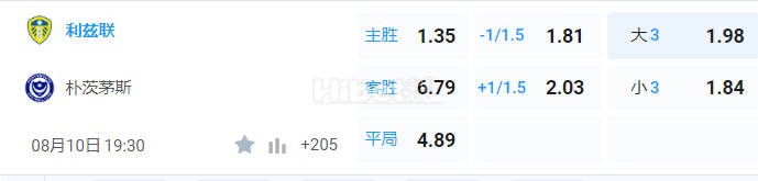 英冠 19:30  利兹联[12] - 朴茨茅斯[5]