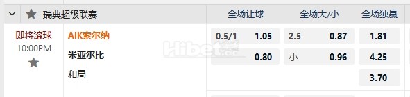 瑞典超 22:00  AIK索尔纳   -   米亚尔比