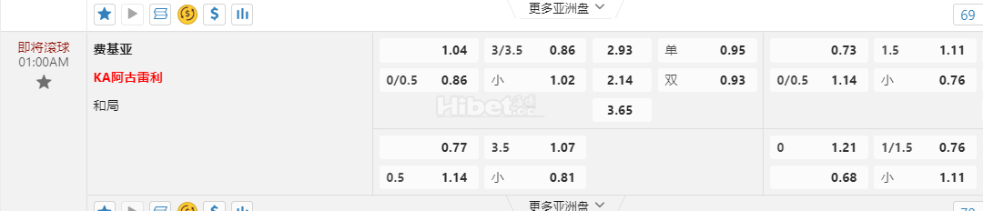 冰岛超01:00AM 费基亚 KA阿古雷利