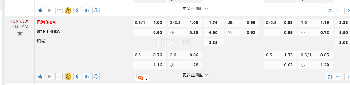 巴西甲3:00AM 巴海尔BA vs维托里亚BA