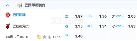8月12日 6：00 巴西甲 巴西国际VS巴拉纳竞技