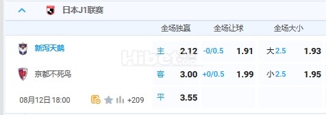 8月12日 18：00 日职联 新泻天鹅VS京都不死鸟