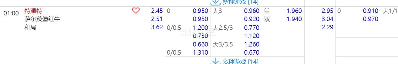 2024年8月14日 1：00 欧冠杯 特温特VS萨尔茨堡红牛