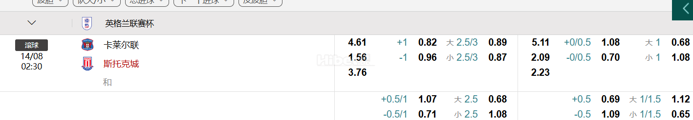 英格兰联赛杯 14/08 02:30  卡莱尔联   VS斯托克城